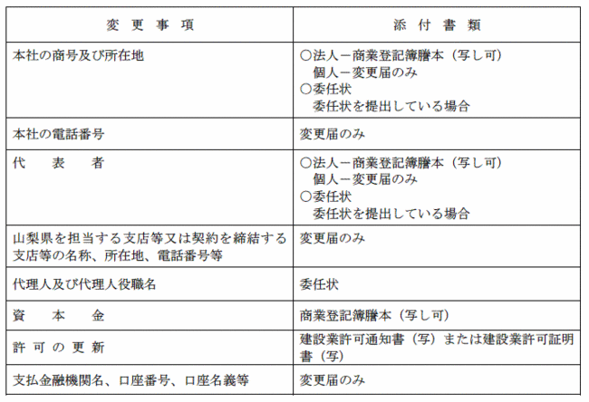 入札参加資格審査申請書変更