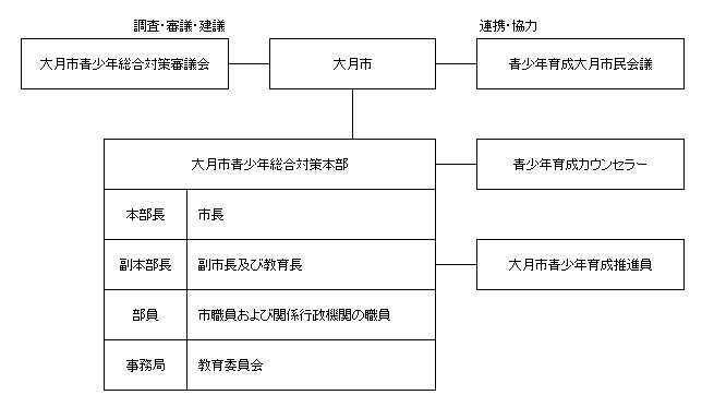 組織図