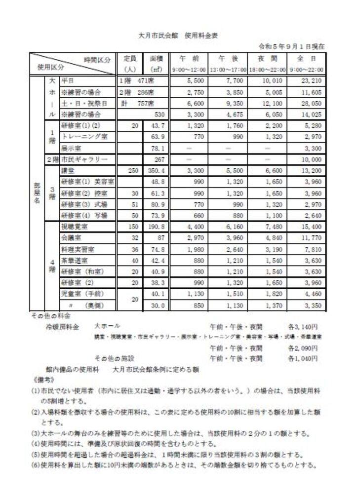 大月市民会館使用料金表