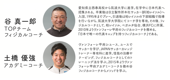 ヴァンフォーレ甲府フィジカルコーチ