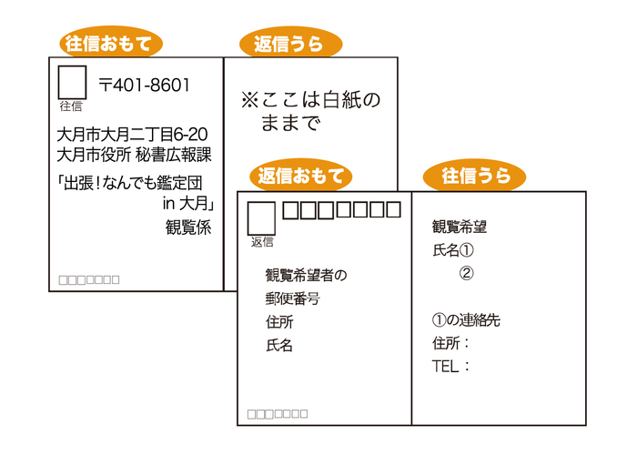 往復はがき記入例