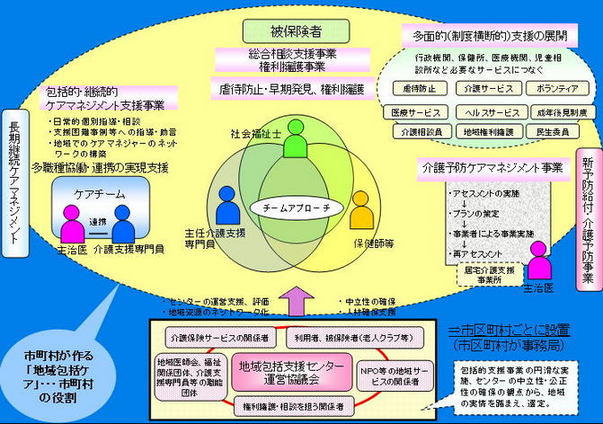 包括支援センター体制図