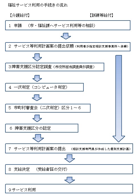 支給までの流れ