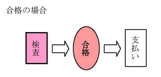 合格の場合