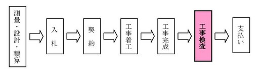 工事検査の流れ1