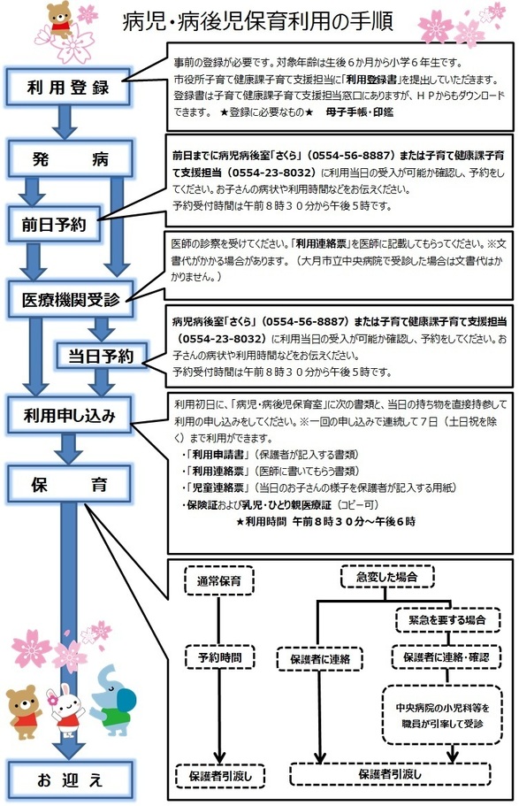 利用案内