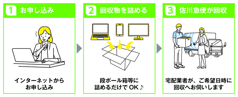 申し込み　回収物を詰める　佐川急便が回収