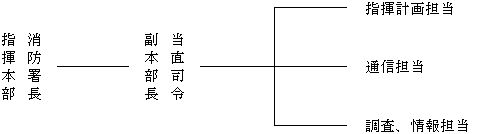 C[W