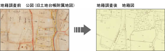 公図⇒地籍図