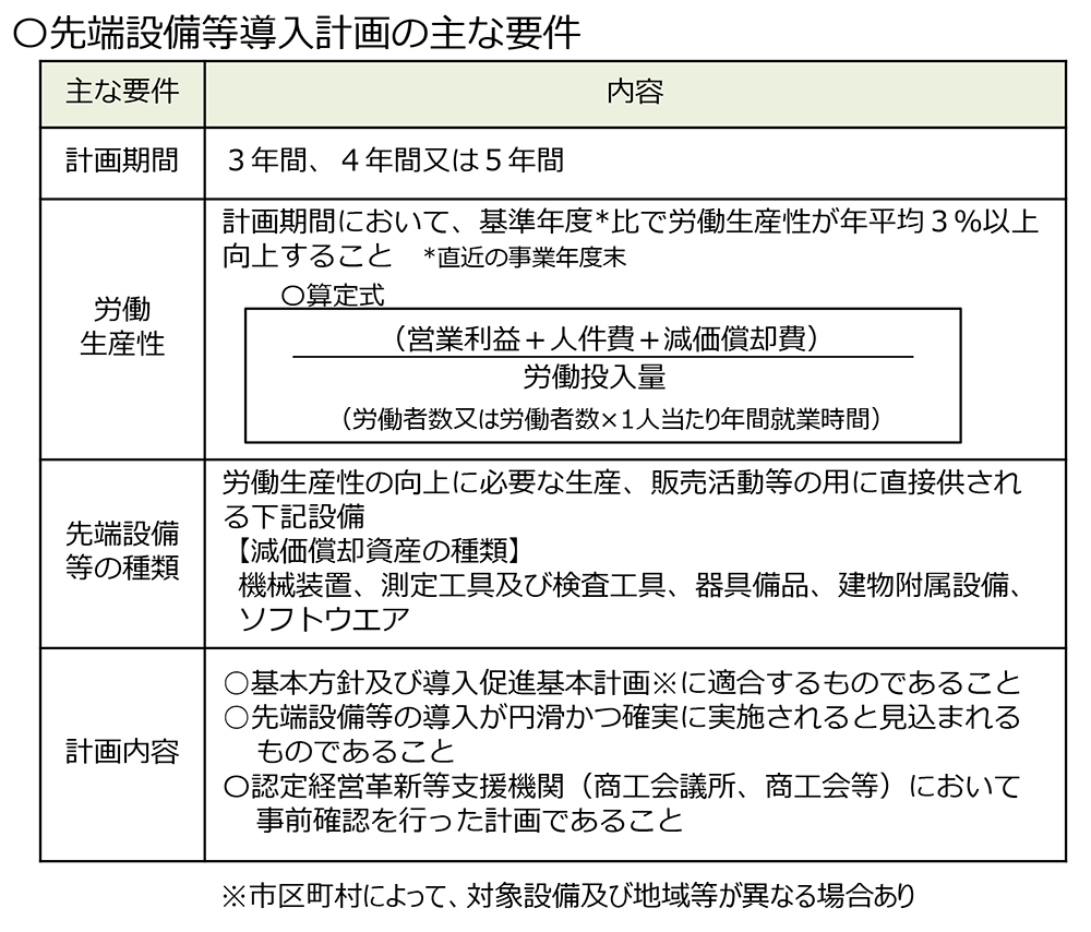 先端設備等導入計画の主な要件