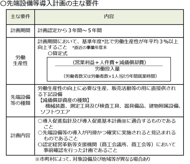 先端設備等導入計画の主な要件